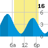 Mill Basin tide chart for Thursday, March 16, 2023