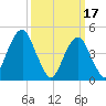 Mill Basin tide chart for Friday, March 17, 2023