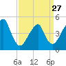 Mill Basin tide chart for Monday, March 27, 2023