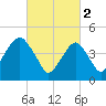Mill Basin tide chart for Thursday, March 2, 2023