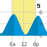 Mill Basin tide chart for Sunday, March 5, 2023
