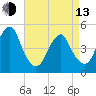 Mill Basin tide chart for Thursday, April 13, 2023