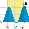 Mill Basin tide chart for Tuesday, April 18, 2023