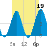Mill Basin tide chart for Wednesday, April 19, 2023