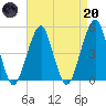 Mill Basin tide chart for Thursday, April 20, 2023