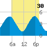 Mill Basin tide chart for Sunday, April 30, 2023
