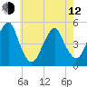 Mill Basin tide chart for Friday, May 12, 2023