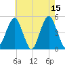 Mill Basin tide chart for Monday, May 15, 2023