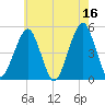 Mill Basin tide chart for Tuesday, May 16, 2023