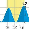Mill Basin tide chart for Wednesday, May 17, 2023