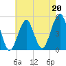 Mill Basin tide chart for Saturday, May 20, 2023