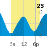 Mill Basin tide chart for Tuesday, May 23, 2023