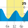 Mill Basin tide chart for Thursday, May 25, 2023