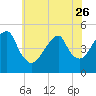Mill Basin tide chart for Friday, May 26, 2023
