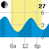 Mill Basin tide chart for Saturday, May 27, 2023