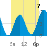 Mill Basin tide chart for Sunday, May 7, 2023