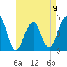 Mill Basin tide chart for Tuesday, May 9, 2023