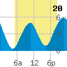 Mill Basin tide chart for Tuesday, June 20, 2023