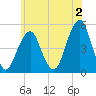 Mill Basin tide chart for Friday, June 2, 2023