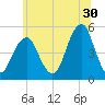 Mill Basin tide chart for Friday, June 30, 2023