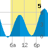 Mill Basin tide chart for Monday, June 5, 2023