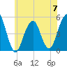 Mill Basin tide chart for Wednesday, June 7, 2023