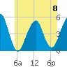 Mill Basin tide chart for Thursday, June 8, 2023