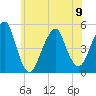 Mill Basin tide chart for Friday, June 9, 2023