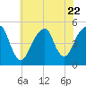 Mill Basin tide chart for Saturday, July 22, 2023