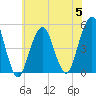Mill Basin tide chart for Wednesday, July 5, 2023