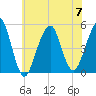 Mill Basin tide chart for Friday, July 7, 2023
