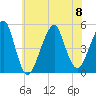 Mill Basin tide chart for Saturday, July 8, 2023