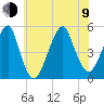 Mill Basin tide chart for Sunday, July 9, 2023