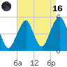 Mill Basin tide chart for Wednesday, August 16, 2023