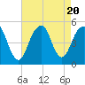 Mill Basin tide chart for Sunday, August 20, 2023