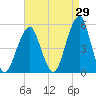 Mill Basin tide chart for Tuesday, August 29, 2023
