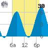Mill Basin tide chart for Wednesday, August 30, 2023