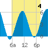 Mill Basin tide chart for Friday, August 4, 2023