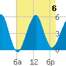 Mill Basin tide chart for Sunday, August 6, 2023