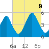 Mill Basin tide chart for Wednesday, August 9, 2023