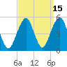 Mill Basin tide chart for Friday, September 15, 2023