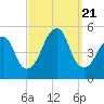 Mill Basin tide chart for Thursday, September 21, 2023