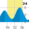 Mill Basin tide chart for Sunday, September 24, 2023