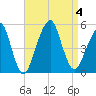Mill Basin tide chart for Monday, September 4, 2023