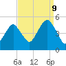 Mill Basin tide chart for Saturday, September 9, 2023