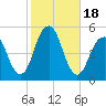 Mill Basin tide chart for Wednesday, October 18, 2023