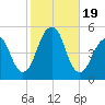 Mill Basin tide chart for Thursday, October 19, 2023