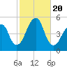 Mill Basin tide chart for Friday, October 20, 2023