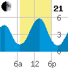 Mill Basin tide chart for Saturday, October 21, 2023