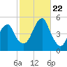 Mill Basin tide chart for Sunday, October 22, 2023